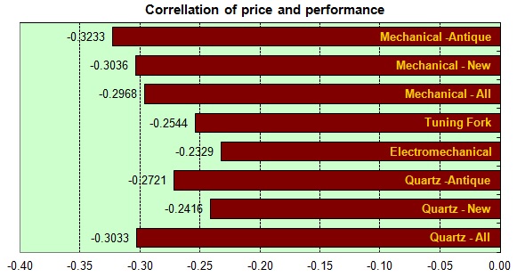 Korrelci sszefoglals / Correlation summary