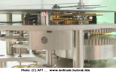 MiG fed�lzeti �ra / boardwatch