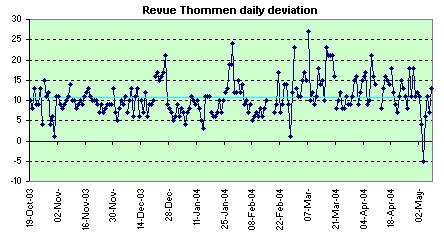 Revue Thommen Cricket Alarmdaily deviation