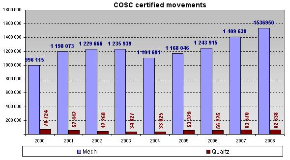 COSC volume